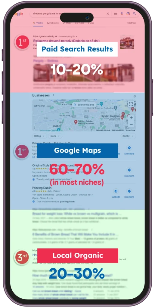 Paid, Maps & Organic SEO